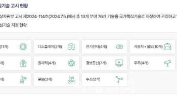 보툴리눔 톡신 국가핵심기술 해제는 '이완용급 매국'