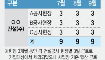 건설 일용근로자 국민연금 부담 17년만에 확 낮춘다