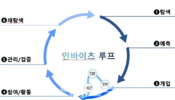 인바이츠생태계, 울산 스마트시티에 ‘인바이츠 루프’ 본격 도입