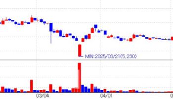HLB Therapeutics Surges on RGN-259 Anticipation[K-bio pulse]