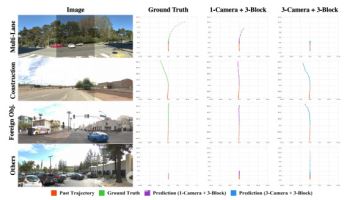 라이드플럭스, CVPR 2025 'E2E 자율주행 챌린지' 3위 입상
