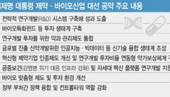 이재명 정부,바이오산업 정책 전면개편...최대 수혜주는