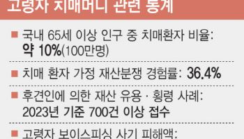 '154조 치매머니' 지킬 유언대용신탁 뜬다