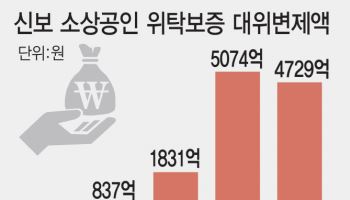 소상공인 대신 1조 갚아준 신보…정부 '채무조정' 포함될까