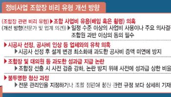 조합원 돈 줄줄 샌다…조합장 비리 근절 ‘다수 동의’ 제도화해야