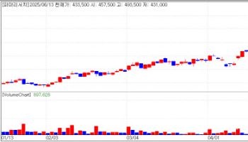 Sell-off Hits PharmaResearch on Spin-off News, Nibec Rallies Again [K-bio pulse]