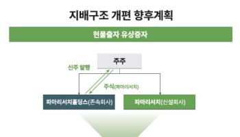 파마리서치 인적분할…2만4000명 주주에 끼치는 영향은