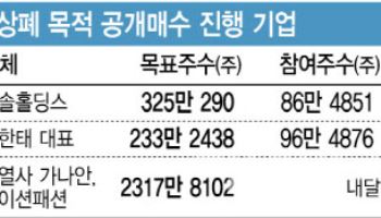 "헐값엔 못 판다" 상폐 막아선 개미들…공개매수 잇따라 제동