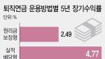 [단독]퇴직연금 디폴트 옵션서 예·적금 뺀다
