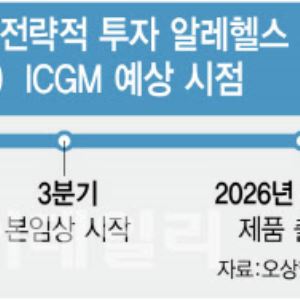 오상헬스케어 성장 이어갈 다음 타자는 ‘ICGM’…경쟁력은?