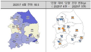 DSR 3단계에 수요 위축될라…6월 서울 주택사업 경기전망 '찬바람'