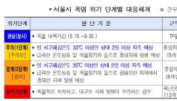 "그늘·물안개로 도심열섬현상 완화…폭염 취약계층 지원 집중"