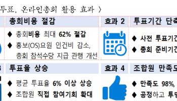 서울시, 정비사업에 3종 전자시스템 도입…"비용 줄이고 참여속도 높여"