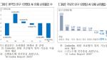 숨 막히는 연공서열…“유능할수록 한국 떠난다”