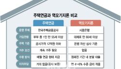 은행, '12억 넘는 집' 주택연금 출시 만지작