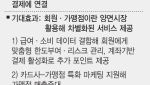 "축의금 카드로 낼게요" 월세·당근까지 카드로
