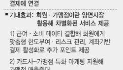 "축의금 카드로 낼게요" 월세·당근까지 카드로