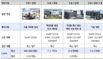 “계산기 다시 두드려야”… 메디톡스, 실적 반전 신호탄 쐈다