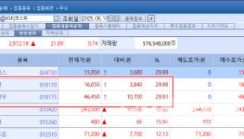 신풍제약, ‘피라맥스’ 유럽 특허로 이틀째 上…지니너스·비올도 강세[바이오 맥짚기]