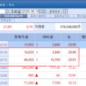 신풍제약, ‘피라맥스’ 유럽 특허로 이틀째 上…지니너스·비올도 강세[바이오 맥짚기]