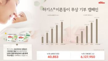 유한킴벌리, 하기스 이른둥이 기저귀 기부 ‘600만 패드’ 달성