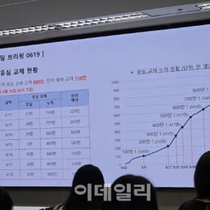 SKT, 누적 유심교체 890만개...교체율 89%