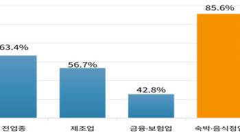 "최저임금, 선진국처럼 업종별로 구분 적용해야"