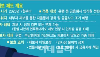 내달 '준법제보 제도' 시행…금융사고 줄까