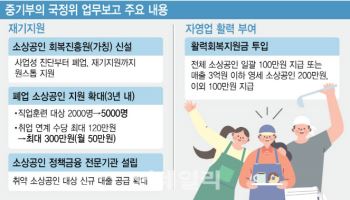 ‘지역화폐’부터 ‘빚 탕감’까지…“자영업 살려라” 총력전