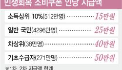 '민생지원금' 7월에 받나…선별기준은 '건보료'