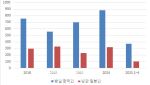 [한일 수교 60주년] 관광 교류는 ''활짝'', 불균형은 ''과제'&apos...