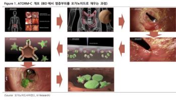 ‘오가노이드는 더 이상 먼 미래 아니다’…오가노이드사이언스, 본격 성장[인베스트 바이오]