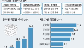 퇴직연금 DC·IRP '갈아타기' 허용 논의 속도전