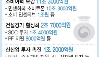 [데스크의 눈]30.5조원 추경, 문제는 '얼마'가 아닌 '어떻게'