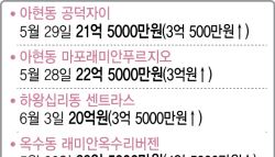 집값 수억씩 쑥쑥 마·성의 풍선효과…규제 칼 벼르는 당국