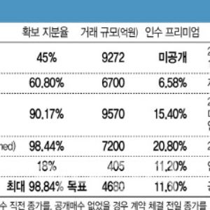 예정된 미래…속속 품절되는 K-미용의료기기, 다음 매각 후보는?
