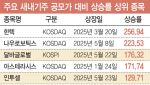 "기관 락업 해제에도 우상향"…달바글로벌·인투셀, 오버행 우려 해소