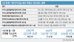 [단독]'은행 믿었는데' 유럽 펀드 1400억 날릴판