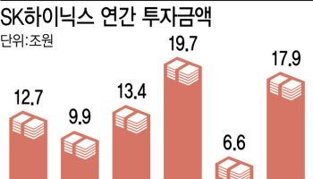 최태원 '뚝심 투자' 빛 봤다…SK하이닉스 시총 첫 200兆