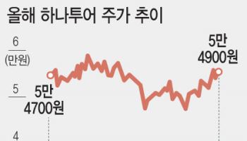 주 4.5일제 온다…이재명 수혜 업은 하나투어 랠리 시동