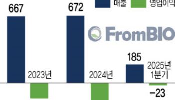 부실자산 털어낸 프롬바이오, 올해 실적 반등 카드는?