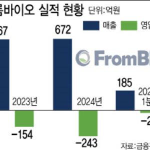 부실자산 털어낸 프롬바이오, 올해 실적 반등 카드는?