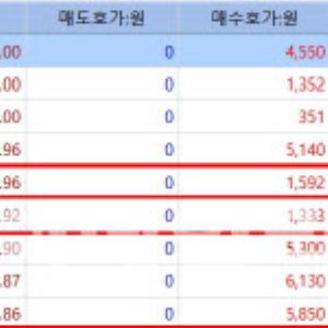 ‘3상 실패’ HLB테라 하한가 직행…브릿지바이오·에이비온은 上[바이오맥짚기]