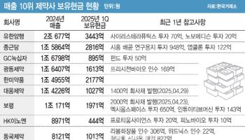 넘쳐나는 바이오벤처 매물...현금 쌓아둔 제약사들 M&A 본격 시동거나