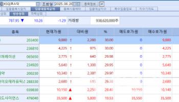 또 브릿지바이오·에이비온·텔콘RF제약 上…이연제약, 깜짝 급등 원인은?[바이오 맥짚기]