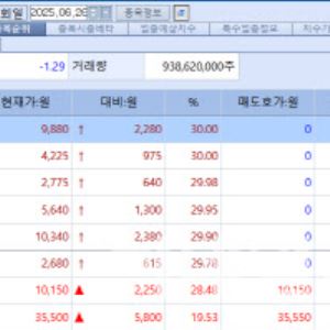 또 브릿지바이오·에이비온·텔콘RF제약 上…이연제약, 깜짝 급등 원인은?[바이오 맥짚기]