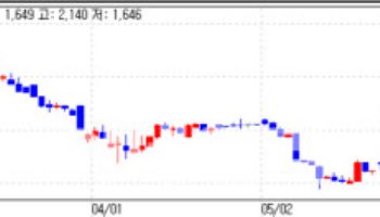 Eutilex rallies on Japan trial buzz; Abion extends limit-up run[K-bio pulse]