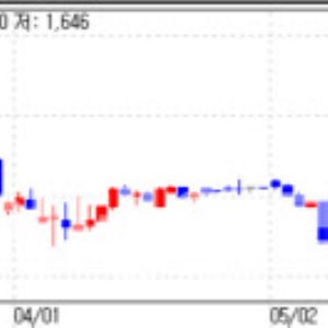 Eutilex rallies on Japan trial buzz; Abion extends limit-up run[K-bio pulse]