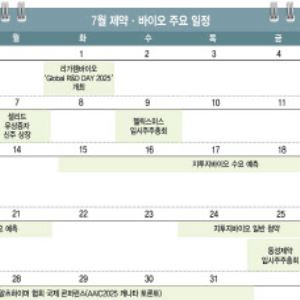 [바이오 월간 맥짚기]HLB, 간암 신약 FDA허가 재신청 일정 확정…경영권 분쟁 분수령 앞둔 동성제약