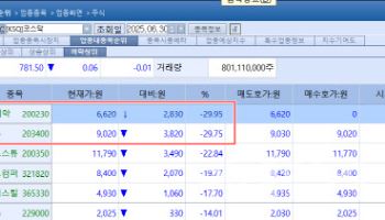 ABION Plunges; Eutilex Surges on Japan Data Outlook[K-Bio Pulse]